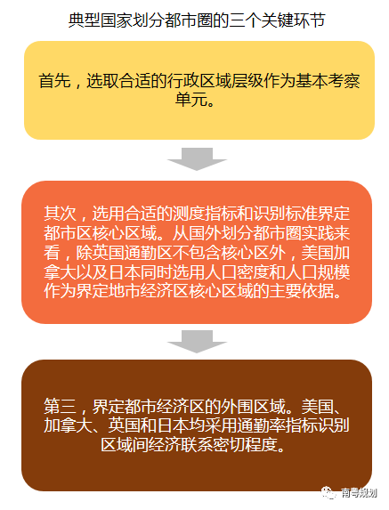 专家报告 | 陈洋：国土空间规划背景下的都市圈发展与规划响应