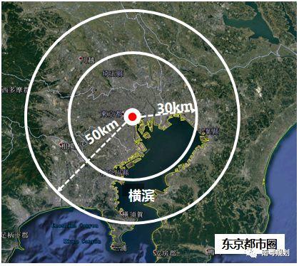 专家报告 | 陈洋：国土空间规划背景下的都市圈发展与规划响应