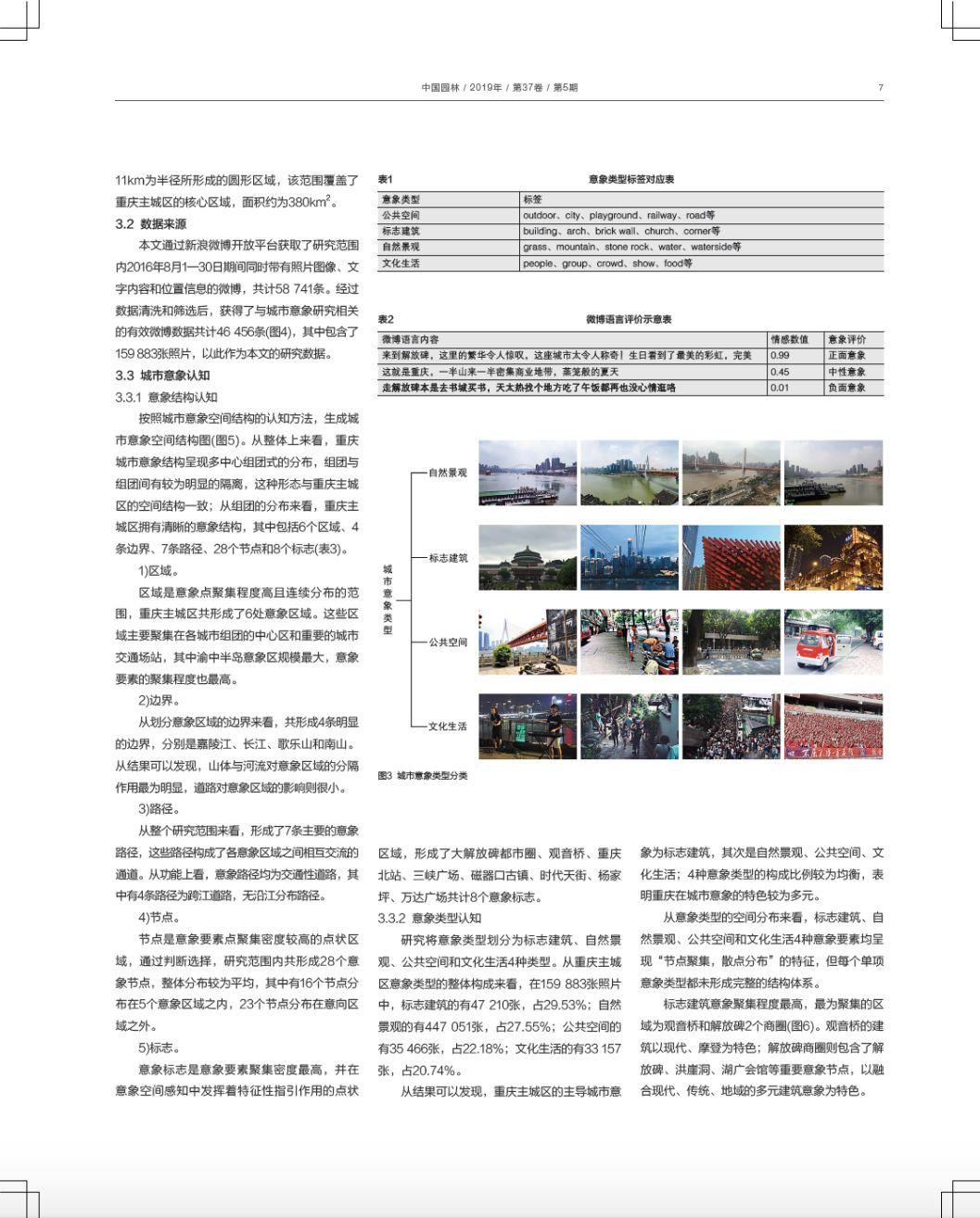 论文推送 | 基于深度学习的城市意象认知方法创新与拓展 论文推送 | 基于深度学习的城市意象认知方法创新与拓展