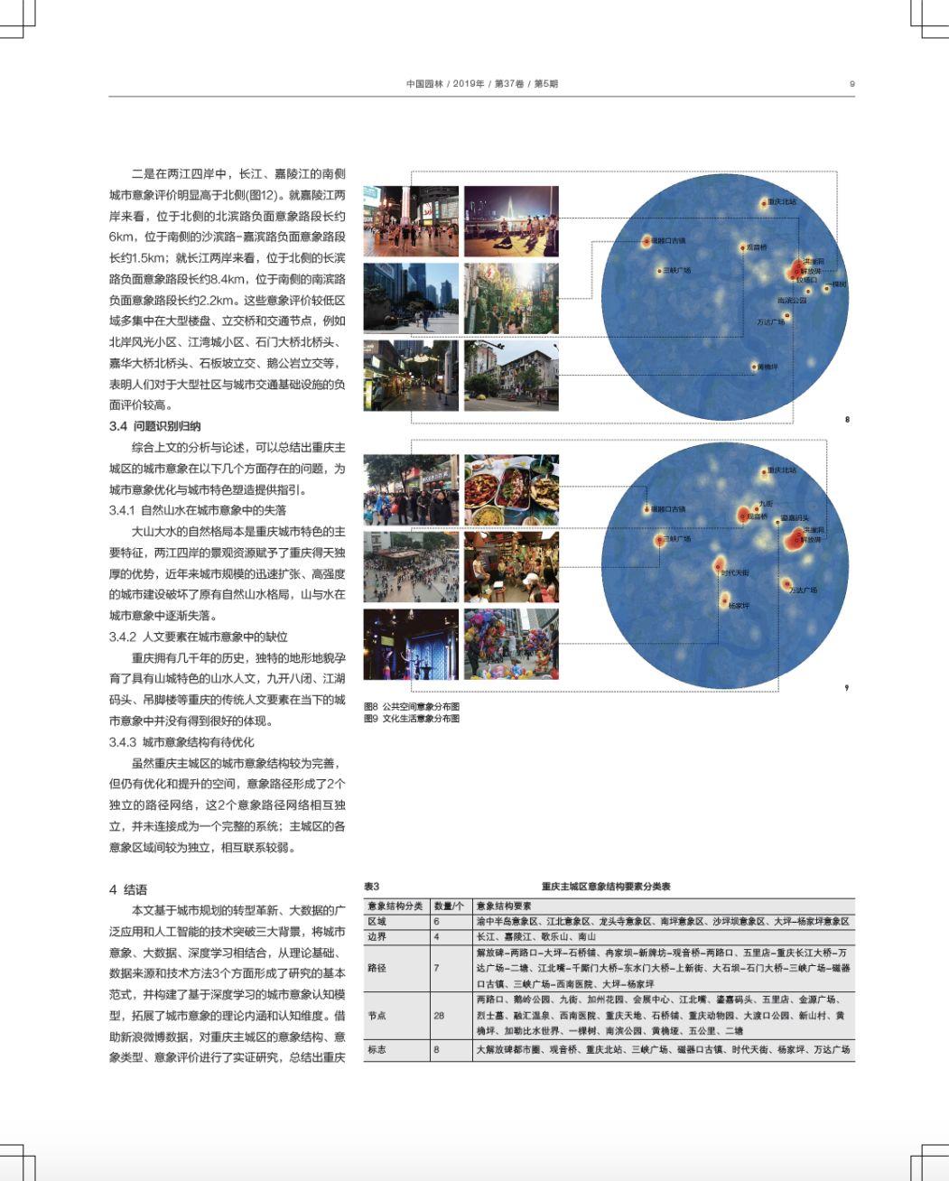 论文推送 | 基于深度学习的城市意象认知方法创新与拓展 论文推送 | 基于深度学习的城市意象认知方法创新与拓展