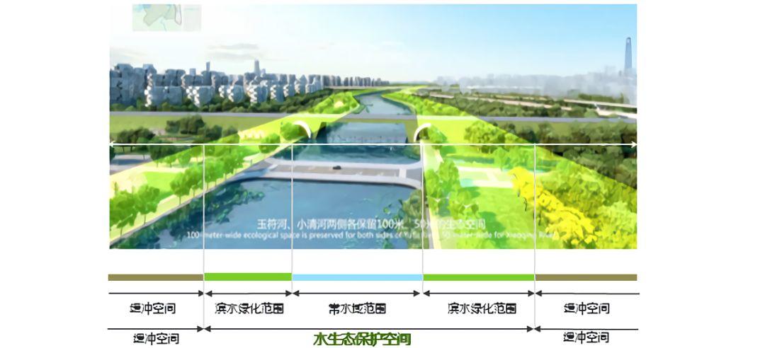 基于生态修复视角的城市蓝绿空间规划策略研究
