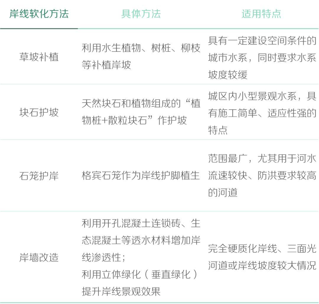 基于生态修复视角的城市蓝绿空间规划策略研究