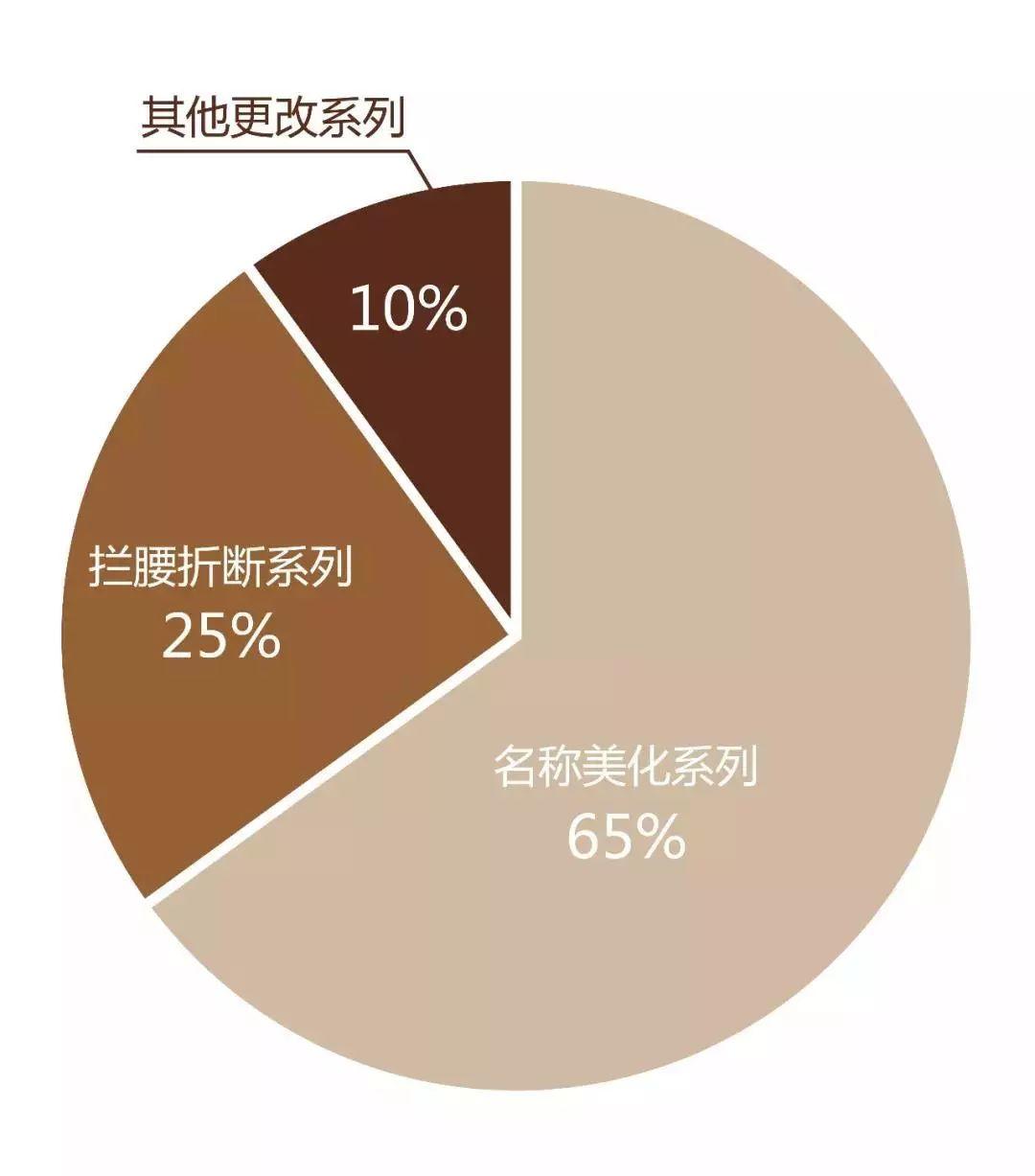 地名里的老北京 地名里的老北京