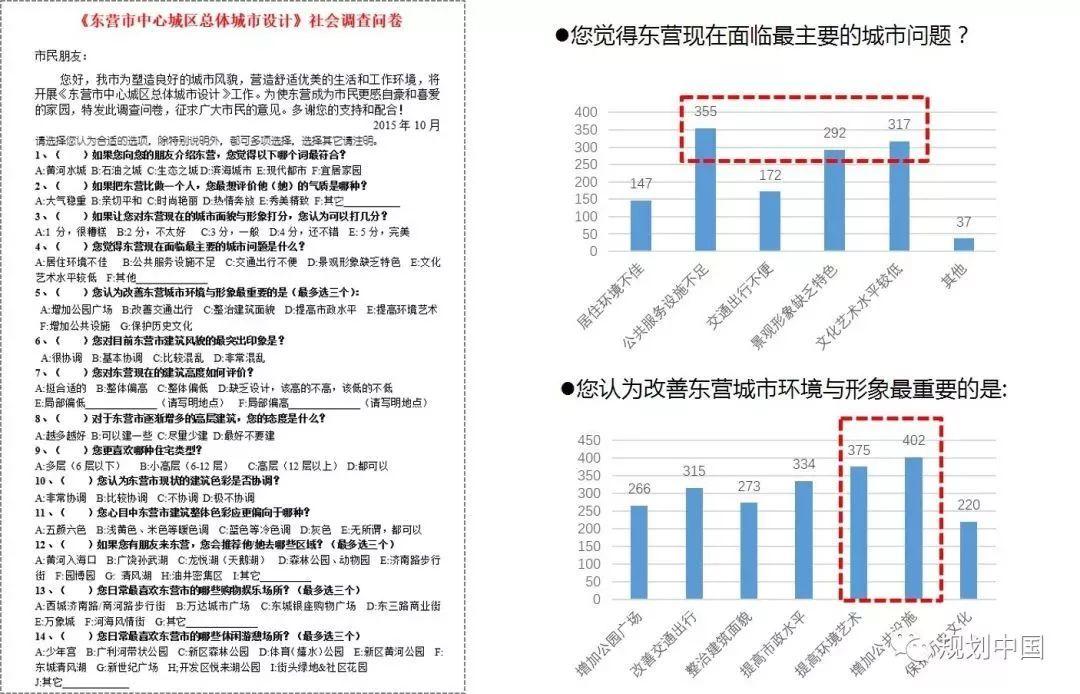 「新·案例」东营市中心城区总体城市设计 —— 人本视角下的品质提升思路与方法 「新·案例」东营市中心城区总体城市设计 —— 人本视角下的品质提升思路与方法
