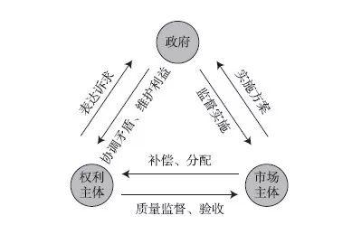 【文章精选】林辰芳 杜雁 岳隽 王嘉| 多元主体协同合作的城市更新机制研究——以深圳为例| 2019年第6期