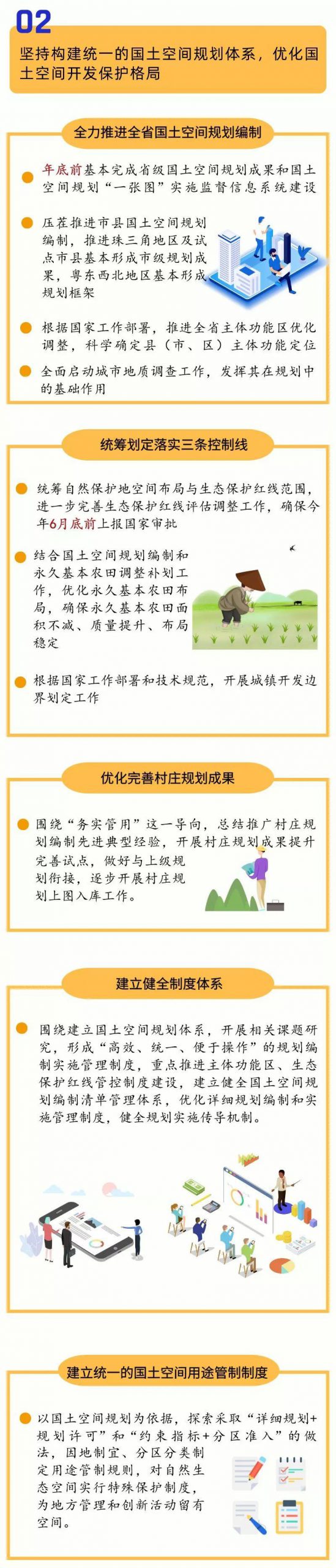 资讯︱一图看懂2020年广东自然资源十大重点工作