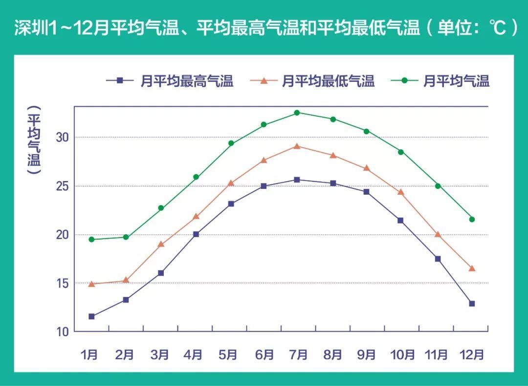 南兆旭：这里是深圳