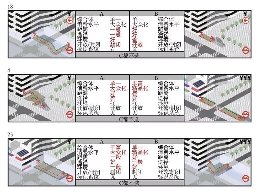 【文章精选】王桢栋 邬梦昊 戴晓玲 方家 扈龑喆| 城市综合体与城市步行及地铁系统的整合模式研究| 2019年6期