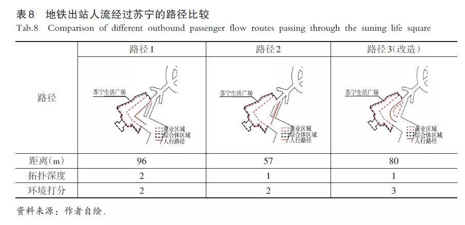 【文章精选】王桢栋 邬梦昊 戴晓玲 方家 扈龑喆| 城市综合体与城市步行及地铁系统的整合模式研究| 2019年6期