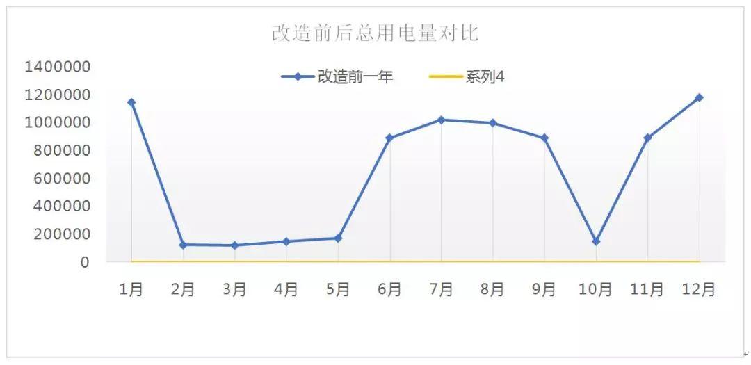 板换在医院无源制冷系统中的应用