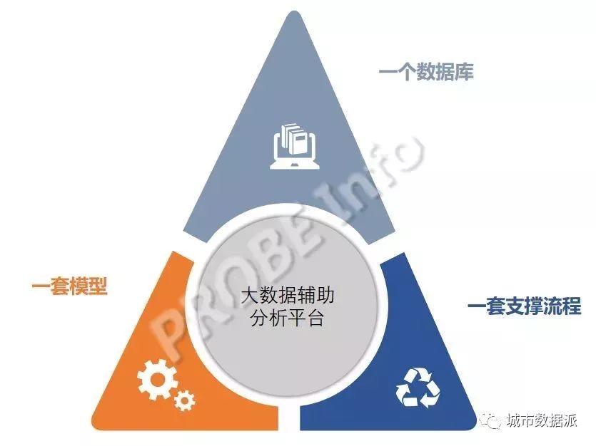 是什么平台，让规划院实现向智慧规划快速转型？丨城市数据派
