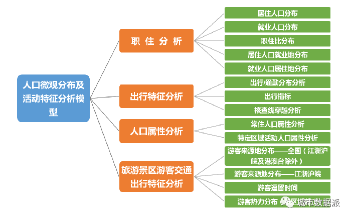 是什么平台，让规划院实现向智慧规划快速转型？丨城市数据派