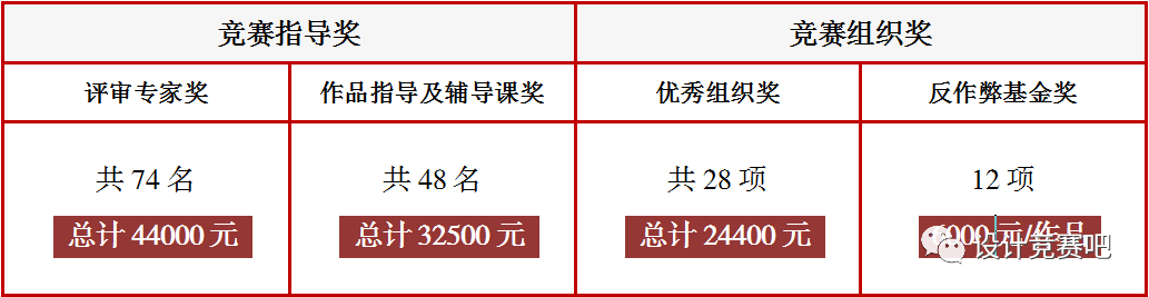 2020第九届中国梦•农文旅创意设计大赛