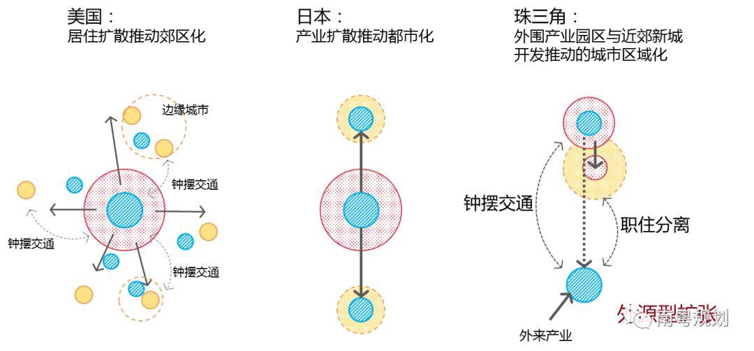 专家报告 | 陈洋：国土空间规划背景下的都市圈发展与规划响应