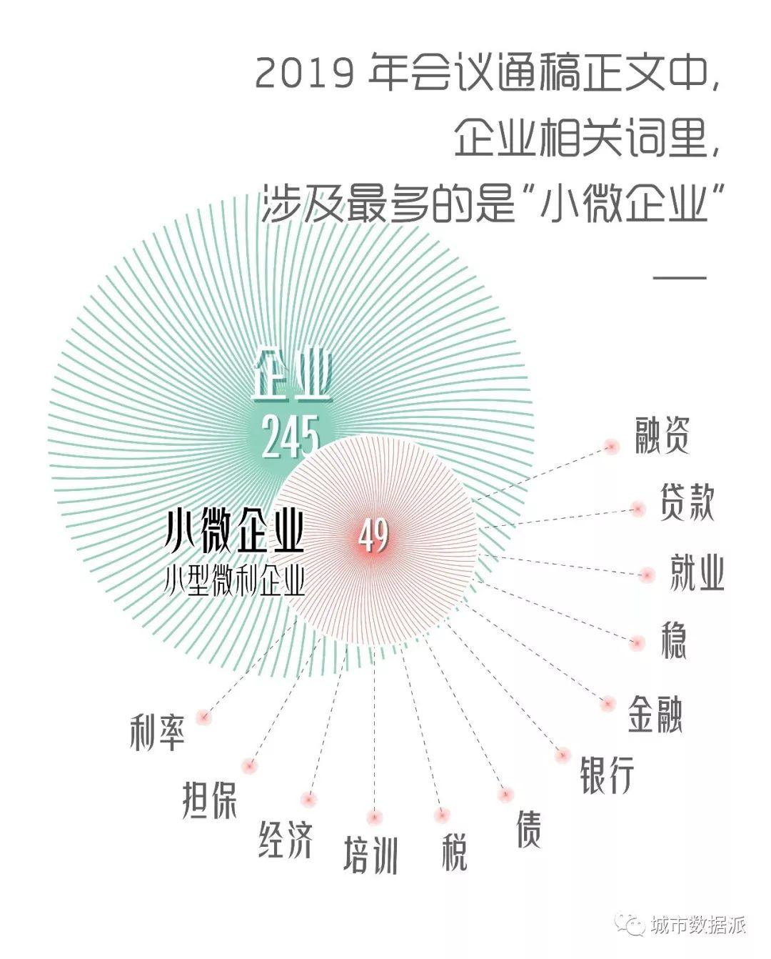 政府都在忙些啥?数据解密2019年国务院常务会丨城市数据派 政府都在忙些啥?数据解密2019年国务院常务会丨城市数据派