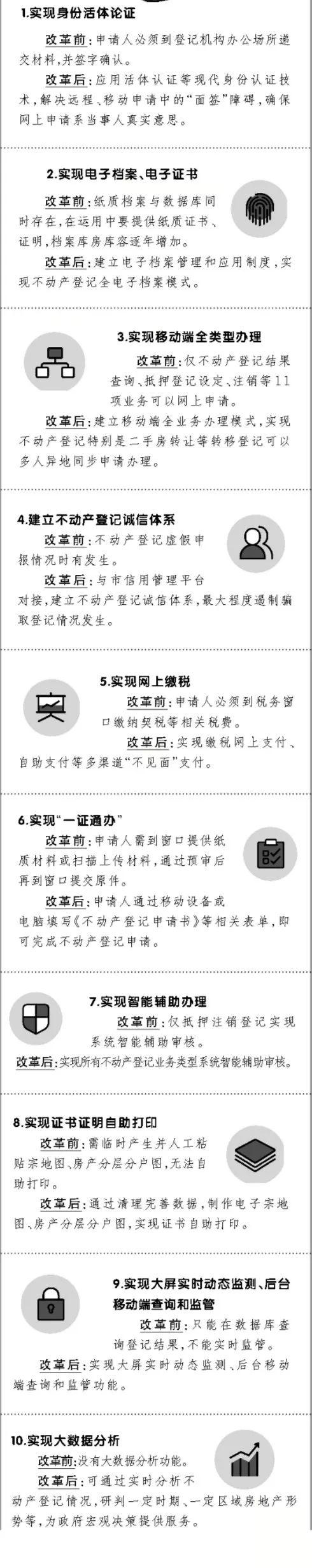 这里的窗口消失了! 这里的窗口消失了!