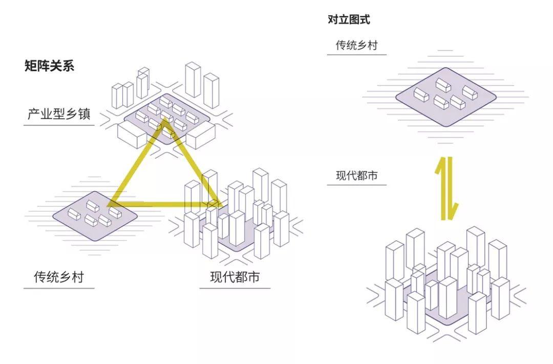 第三种形态,在都市和乡村的对立之中 第三种形态,在都市和乡村的对立之中