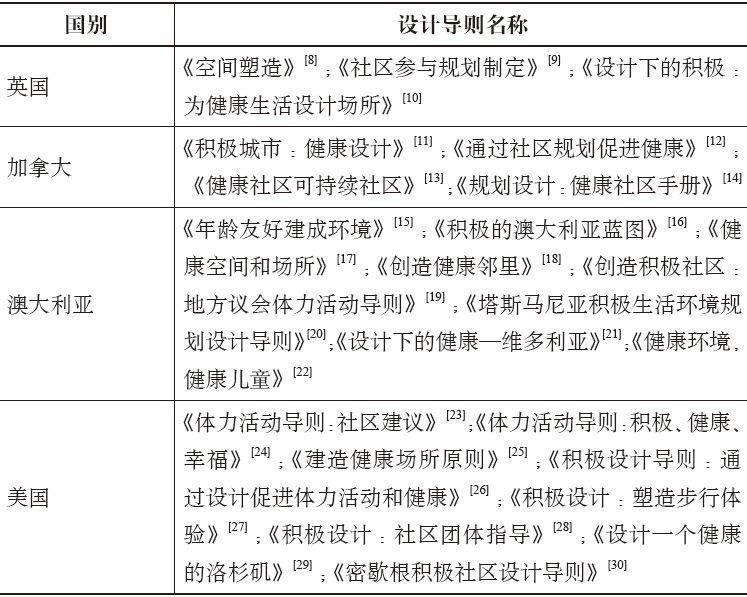 期刊精粹 | 促进积极生活的城市设计导则:欧美国家经验【2019.6期】 期刊精粹 | 促进积极生活的城市设计导则:欧美国家经验【2019.6期】