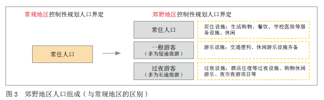 【规划管理】郊野单元控制性规划管控思考与策略 【规划管理】郊野单元控制性规划管控思考与策略