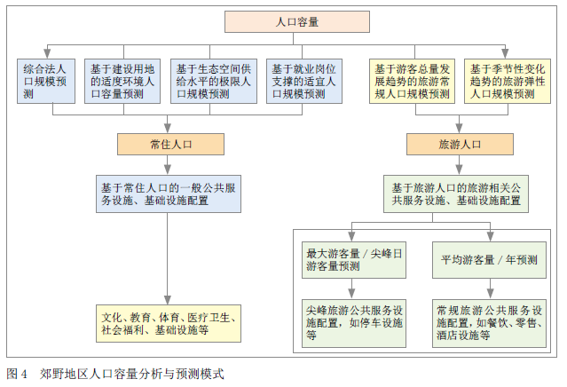 【规划管理】郊野单元控制性规划管控思考与策略 【规划管理】郊野单元控制性规划管控思考与策略