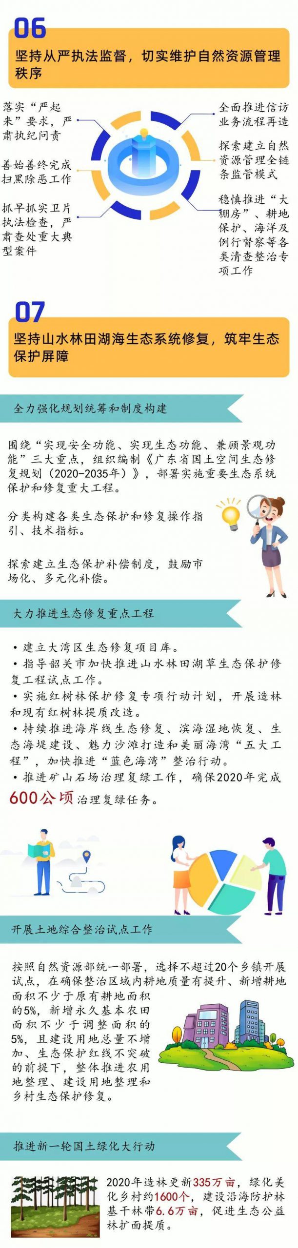 资讯︱一图看懂2020年广东自然资源十大重点工作