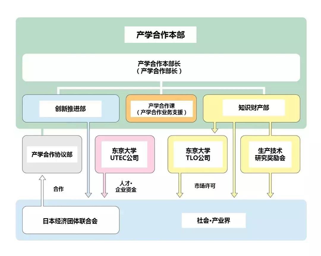 东京湾区主题系列(三)——产业格局的重塑 东京湾区主题系列(三)——产业格局的重塑