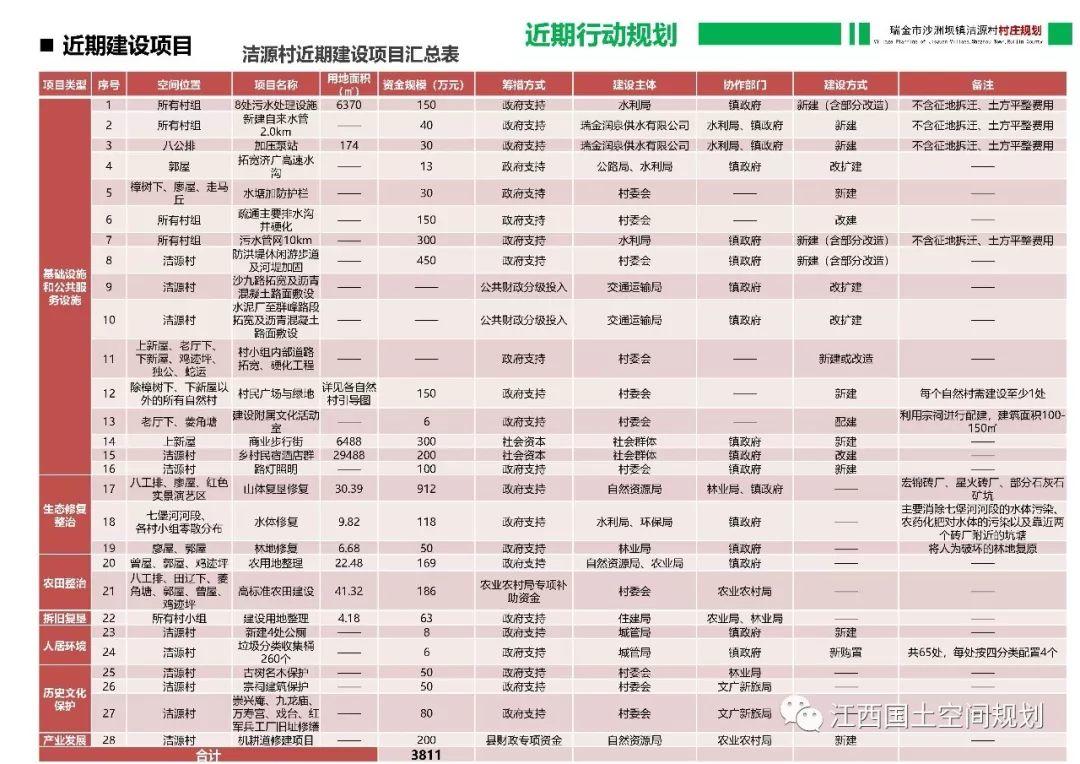 国土空间规划背景下村庄规划编制探索——以瑞金市沙洲坝镇洁源村村庄规划为例