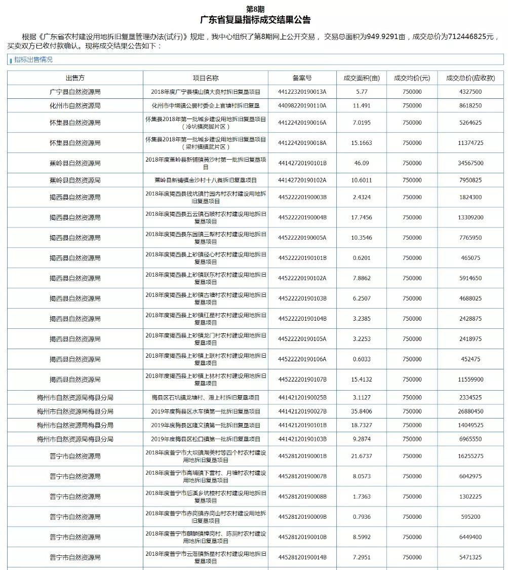 国地科技2019年代表性项目盘点之“国土整治与生态修复” 国地科技2019年代表性项目盘点之“国土整治与生态修复”