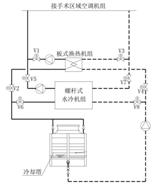 板换在医院无源制冷系统中的应用