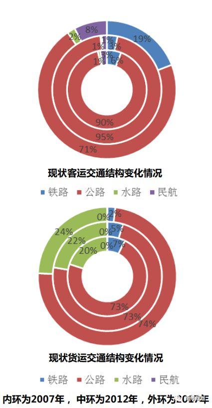 专家报告 | 陈洋：国土空间规划背景下的都市圈发展与规划响应