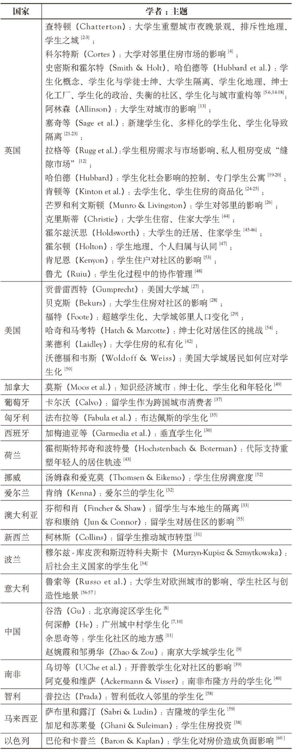 期刊精粹 | 国外学生化研究评述及其对本土化研究的启示【2019.6期】