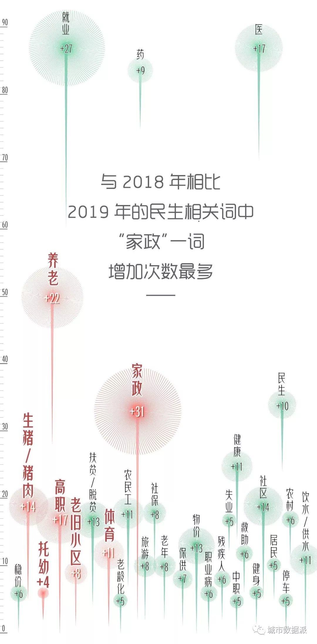 政府都在忙些啥?数据解密2019年国务院常务会丨城市数据派 政府都在忙些啥?数据解密2019年国务院常务会丨城市数据派