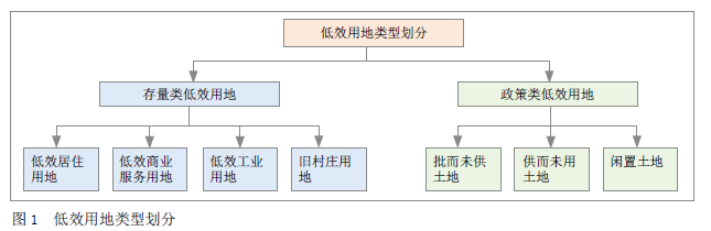 【规划管理】郊野单元控制性规划管控思考与策略 【规划管理】郊野单元控制性规划管控思考与策略