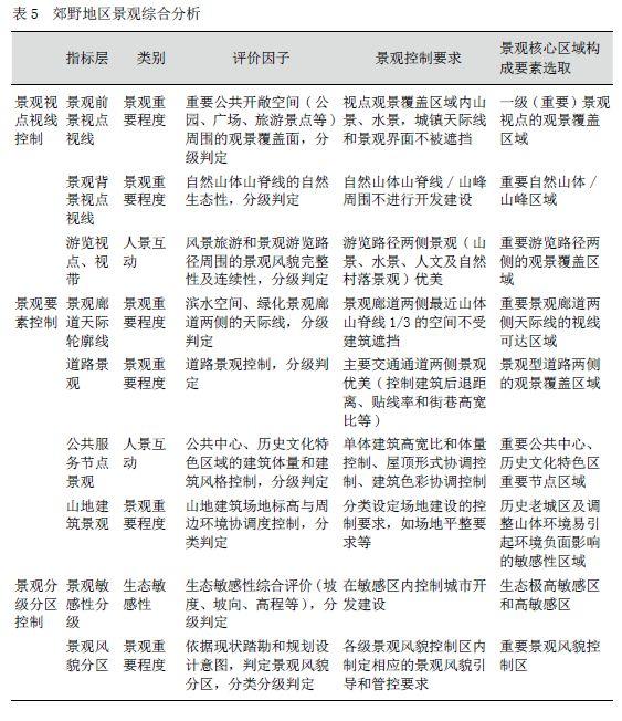【规划管理】郊野单元控制性规划管控思考与策略 【规划管理】郊野单元控制性规划管控思考与策略