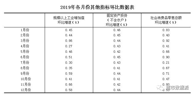 用数据总结祖国的2019年，人均GDP首次突破1万美元！丨城市数据派