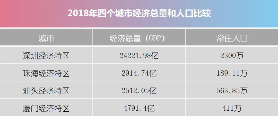 南兆旭：这里是深圳