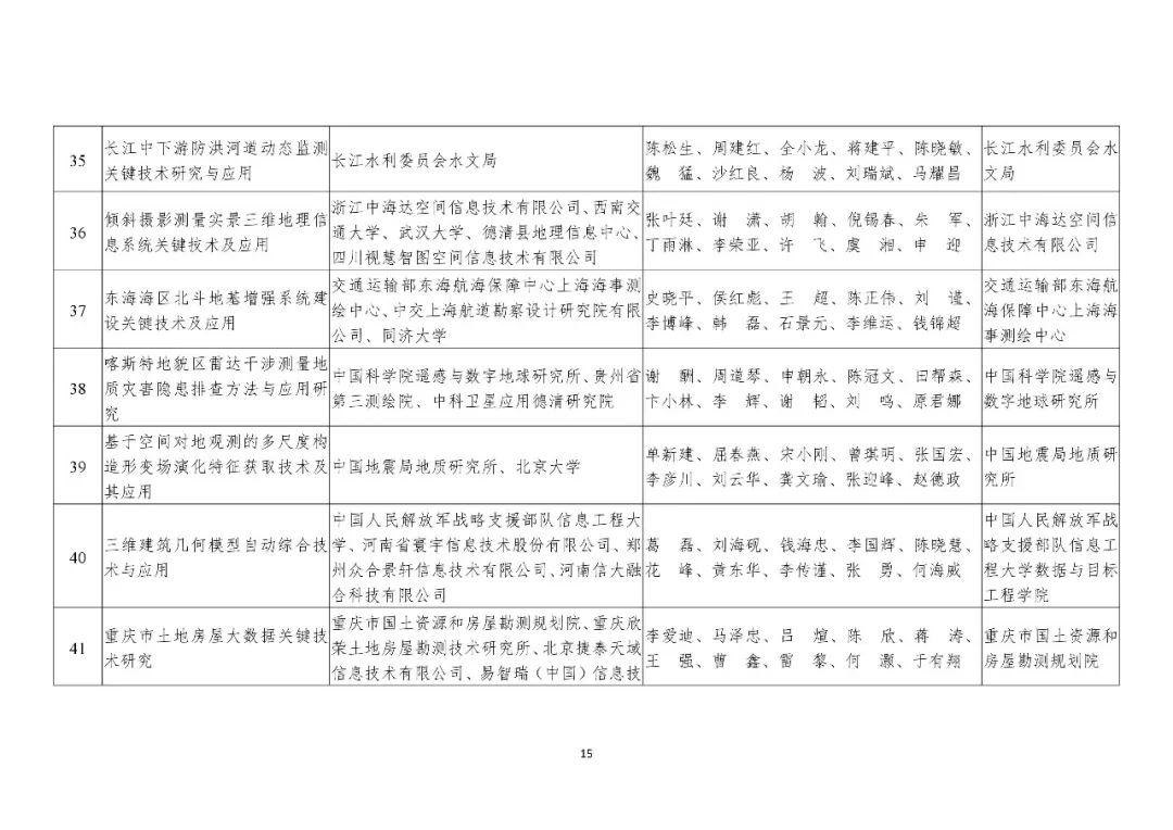 共200项！2019年度国土资源、测绘、海洋科学技术奖获奖成果名单公布