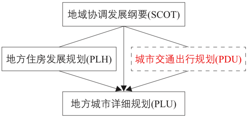 卓健:从技术型交通规划到政策型交通规划 卓健:从技术型交通规划到政策型交通规划