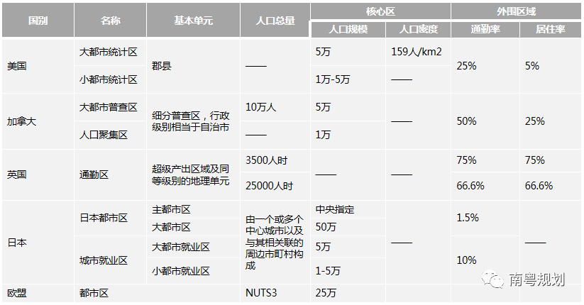 专家报告 | 陈洋：国土空间规划背景下的都市圈发展与规划响应