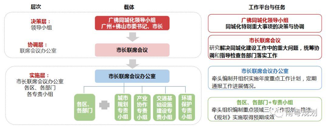 专家报告 | 陈洋：国土空间规划背景下的都市圈发展与规划响应