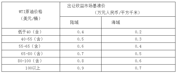 「新·通知」《关于推进矿产资源管理改革若干事项的意见（试行）》发布，原文在这里！