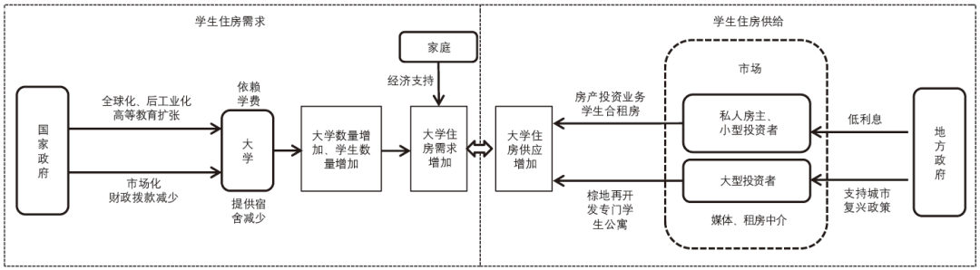 期刊精粹 | 国外学生化研究评述及其对本土化研究的启示【2019.6期】