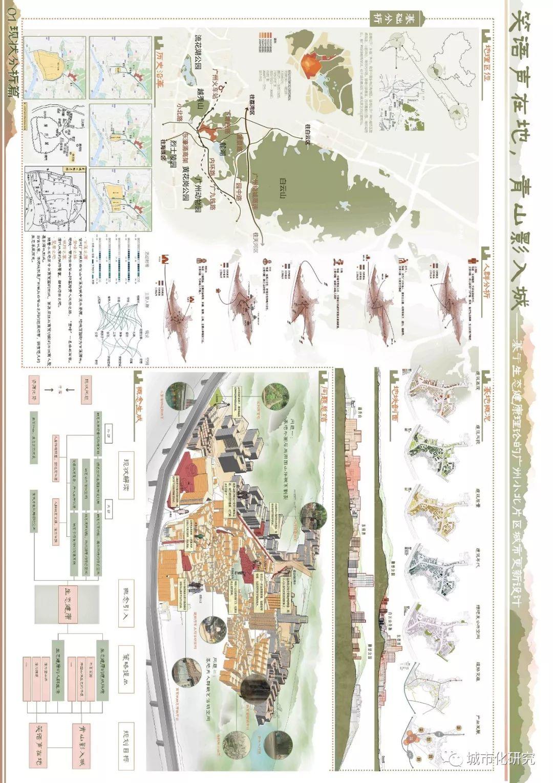 【学生作品】笑语声在地，青山影入城——基于生态健康理论的广州小北片区城市更新设计