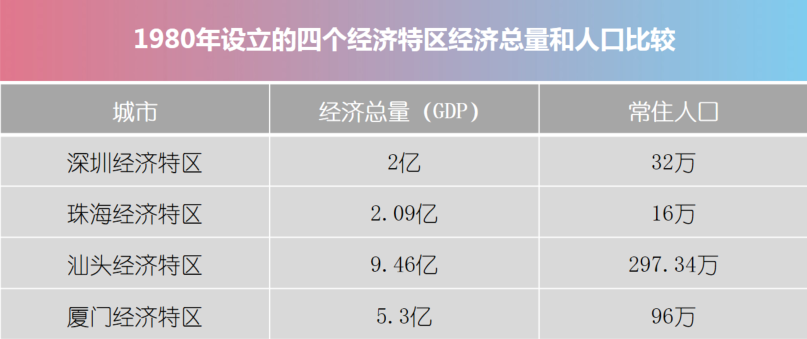 南兆旭：这里是深圳