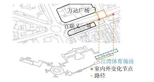 【文章精选】王桢栋 邬梦昊 戴晓玲 方家 扈龑喆| 城市综合体与城市步行及地铁系统的整合模式研究| 2019年6期