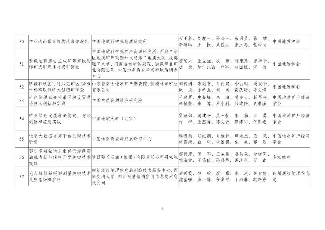 共200项！2019年度国土资源、测绘、海洋科学技术奖获奖成果名单公布