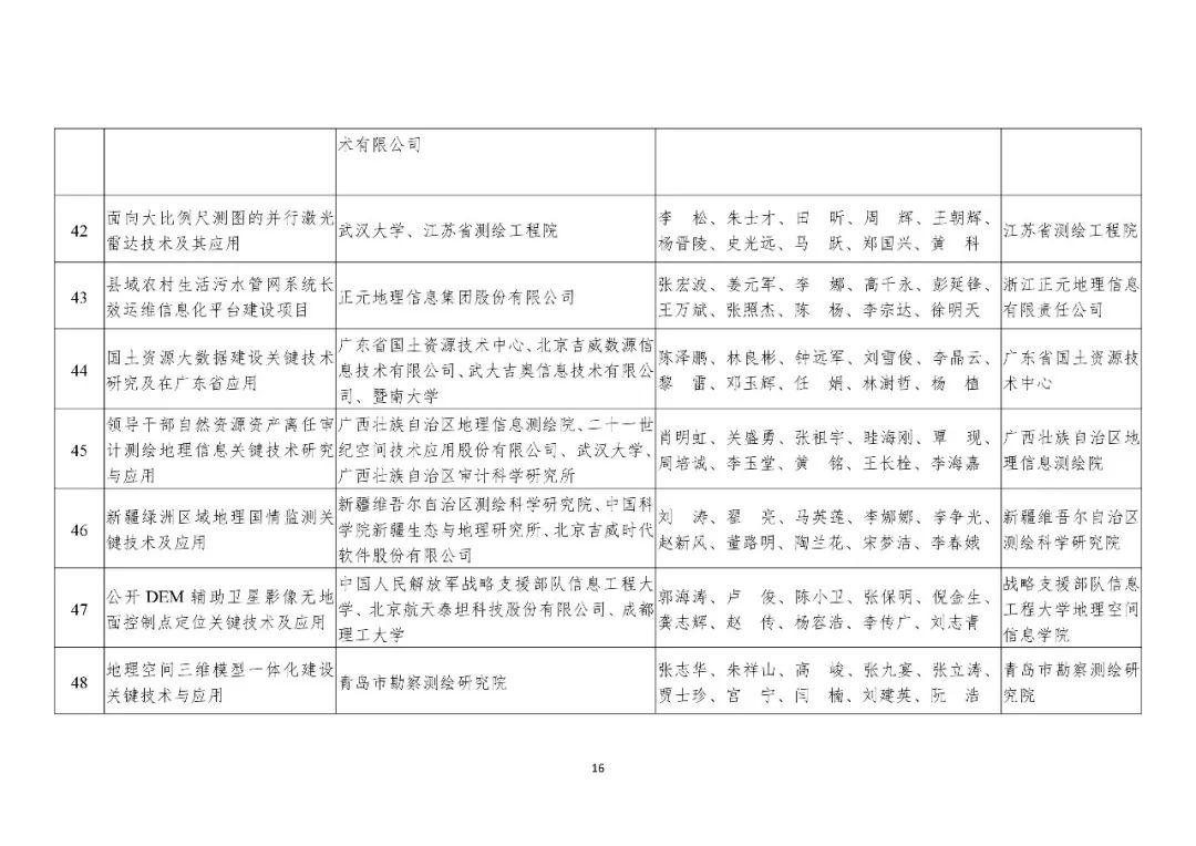 共200项！2019年度国土资源、测绘、海洋科学技术奖获奖成果名单公布