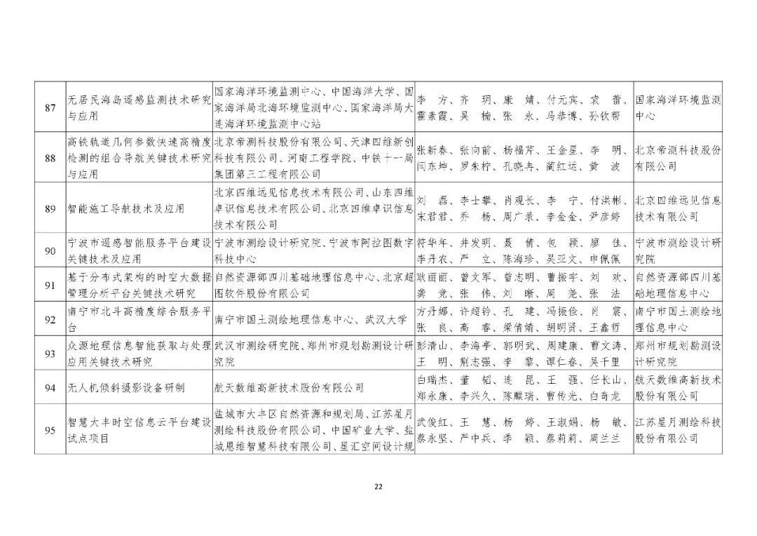 共200项！2019年度国土资源、测绘、海洋科学技术奖获奖成果名单公布
