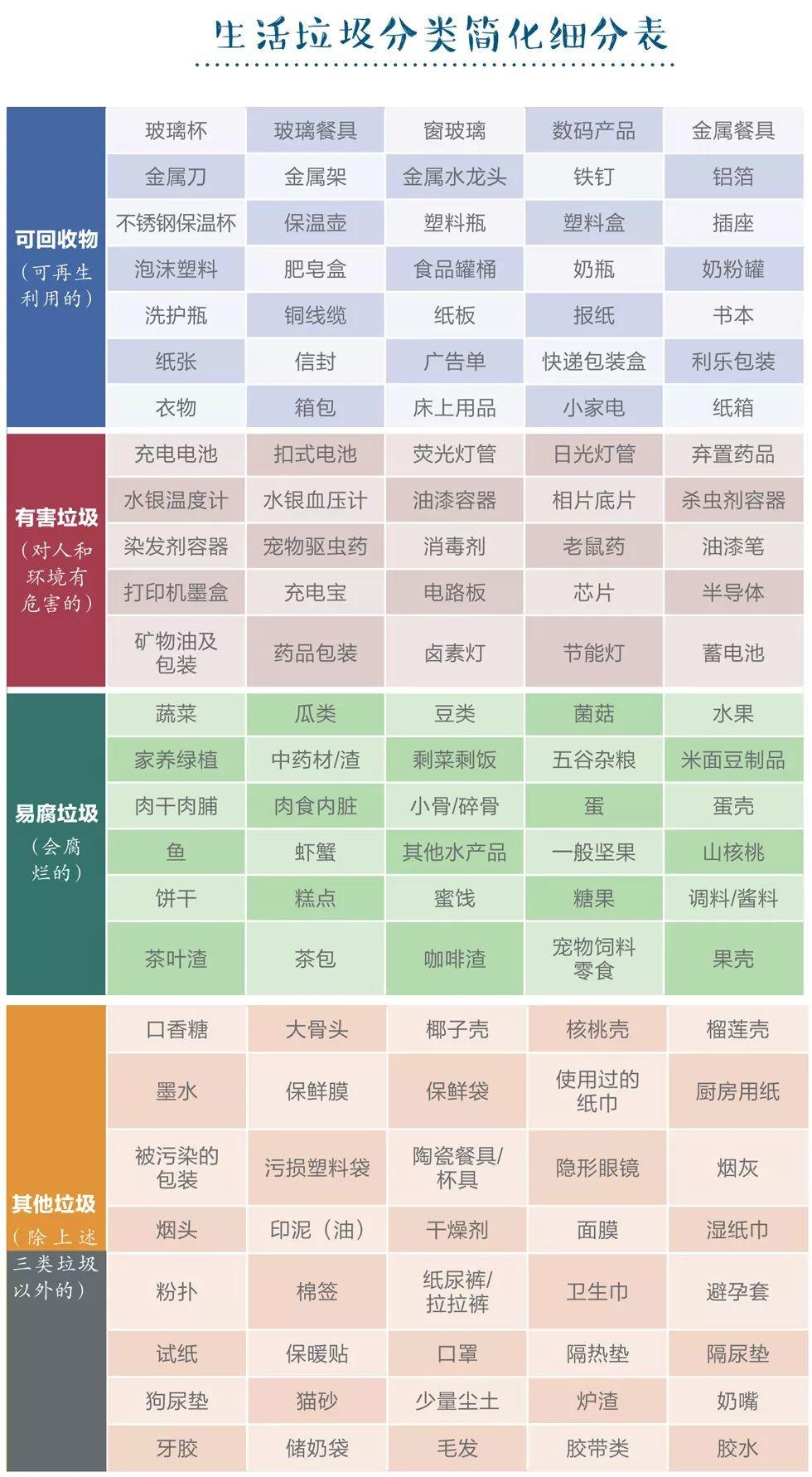 揭秘！在杭州，垃圾分类后，都去哪儿了？如何处理？（附视频）