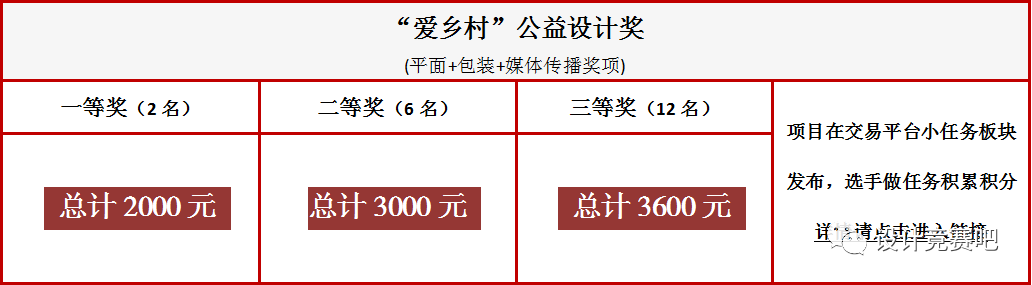 2020第九届中国梦•农文旅创意设计大赛